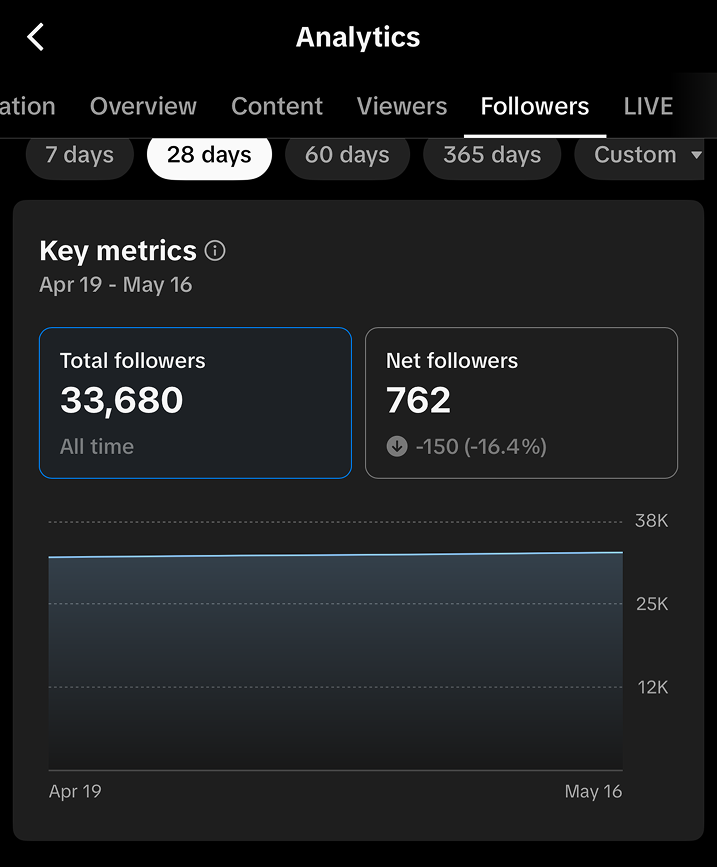 Analytics