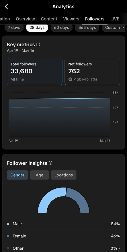 Analytics
